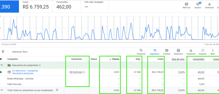 Agência de marketing digital especializada em marmorarias